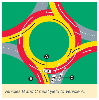 A roundabout with vehicles B and C waiting at their entries while vehicle A is already circulating.