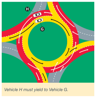 A roundabout showing a circulating vehicle exiting across the path of one waiting to enter.