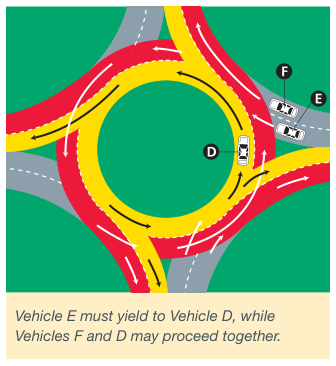 A two-lane roundabout showing which entering vehicles may proceed together and which must wait.