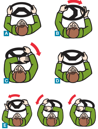 Five drawings of a driver's hands on a steering wheel, lettered A to E, through the stages of a right turn.