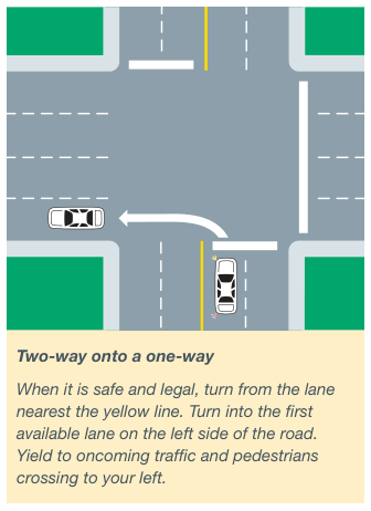 A left turn from a two-way road onto a one-way road, finishing in the leftmost lane.